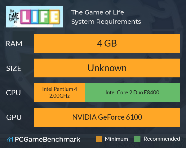 The Game of Life System Requirements PC Graph - Can I Run The Game of Life