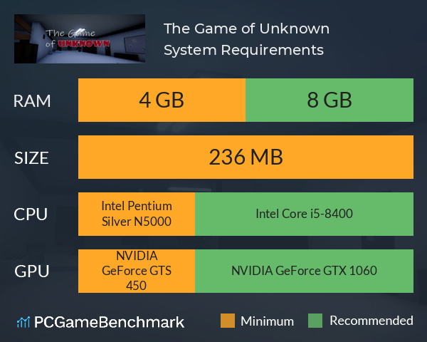 The Game of Unknown System Requirements PC Graph - Can I Run The Game of Unknown The Game of Unknown System Requirements PC Graph - Can I Run The Game of Unknown
