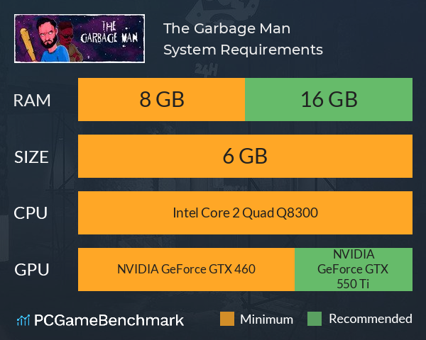 The Garbage Man System Requirements PC Graph - Can I Run The Garbage Man