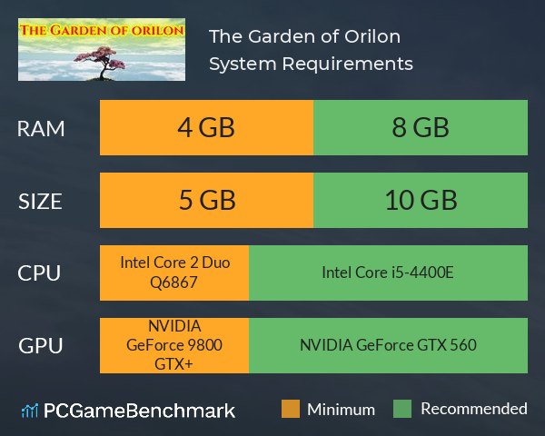 The Garden of Orilon System Requirements PC Graph - Can I Run The Garden of Orilon The Garden of Orilon System Requirements PC Graph - Can I Run The Garden of Orilon