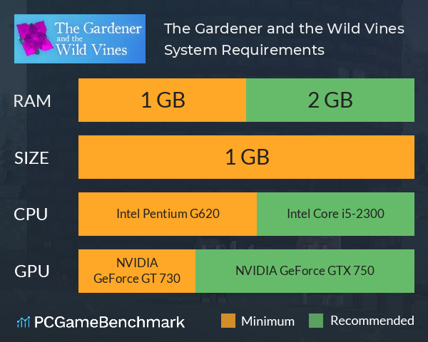 The Gardener and the Wild Vines System Requirements PC Graph - Can I Run The Gardener and the Wild Vines