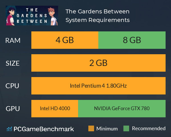 The Gardens Between System Requirements PC Graph - Can I Run The Gardens Between The Gardens Between System Requirements PC Graph - Can I Run The Gardens Between
