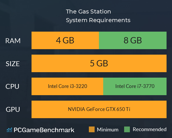 The Gas Station System Requirements PC Graph - Can I Run The Gas Station The Gas Station System Requirements PC Graph - Can I Run The Gas Station