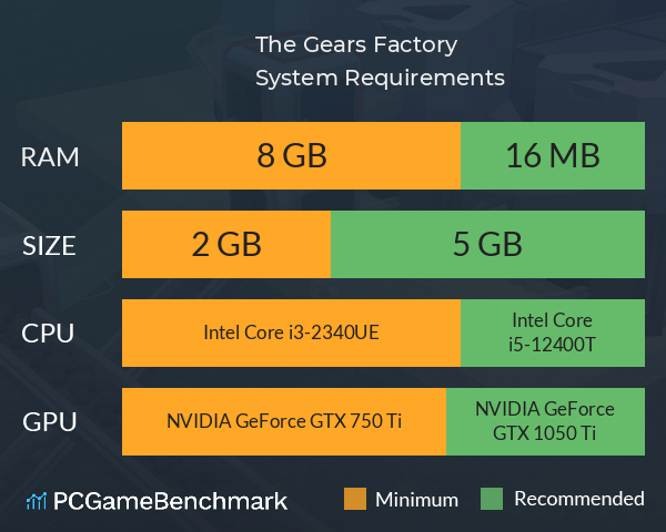 The Gears: Factory System Requirements PC Graph - Can I Run The Gears: Factory The Gears: Factory System Requirements PC Graph - Can I Run The Gears: Factory