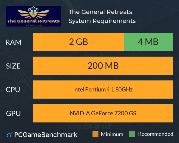 The General Retreats System Requirements PC Graph - Can I Run The General Retreats The General Retreats System Requirements PC Graph - Can I Run The General Retreats