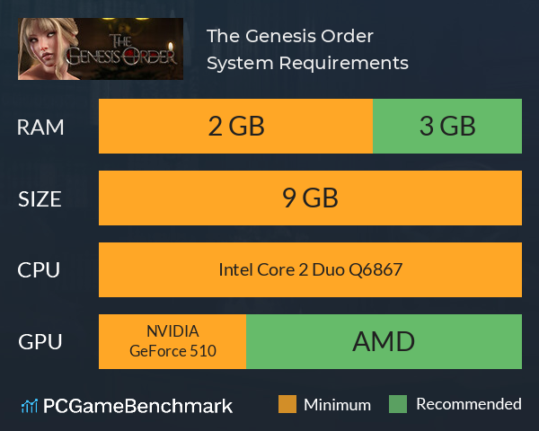 The Genesis Order System Requirements PC Graph - Can I Run The Genesis Order