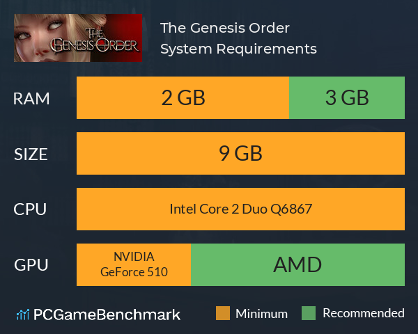 The Genesis Order System Requirements PC Graph - Can I Run The Genesis Order