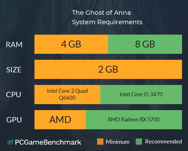 The Ghost of Anna System Requirements PC Graph - Can I Run The Ghost of Anna The Ghost of Anna System Requirements PC Graph - Can I Run The Ghost of Anna
