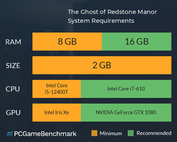 The Ghost of Redstone Manor System Requirements PC Graph - Can I Run The Ghost of Redstone Manor The Ghost of Redstone Manor System Requirements PC Graph - Can I Run The Ghost of Redstone Manor