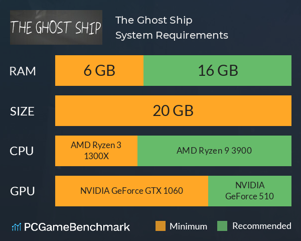 The Ghost Ship System Requirements PC Graph - Can I Run The Ghost Ship