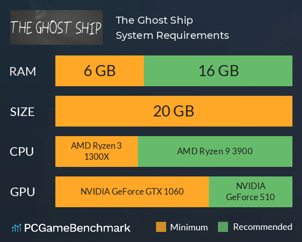 The Ghost Ship System Requirements PC Graph - Can I Run The Ghost Ship The Ghost Ship System Requirements PC Graph - Can I Run The Ghost Ship