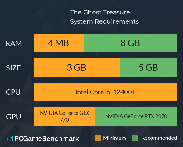 The Ghost Treasure System Requirements PC Graph - Can I Run The Ghost Treasure The Ghost Treasure System Requirements PC Graph - Can I Run The Ghost Treasure
