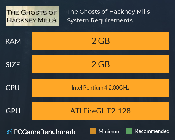 The Ghosts of Hackney Mills System Requirements PC Graph - Can I Run The Ghosts of Hackney Mills