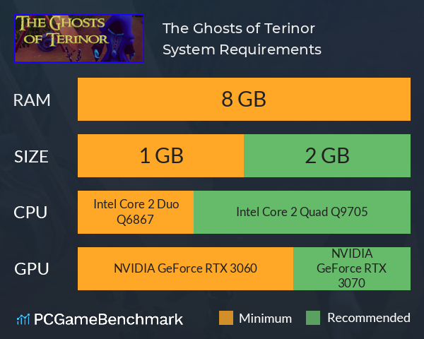 The Ghosts of Terinor System Requirements PC Graph - Can I Run The Ghosts of Terinor The Ghosts of Terinor System Requirements PC Graph - Can I Run The Ghosts of Terinor