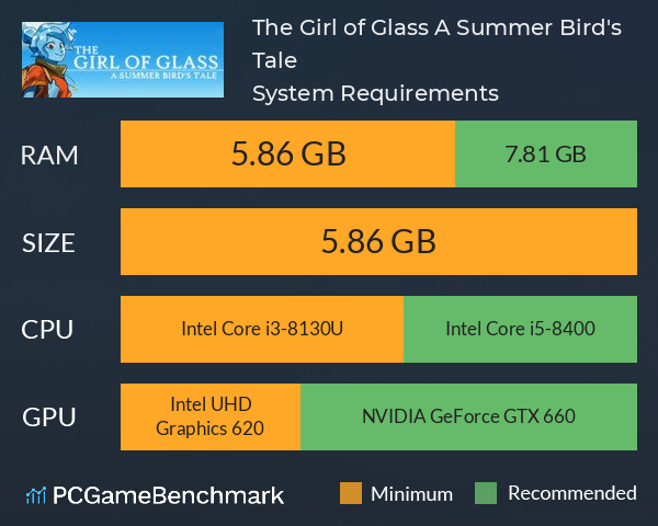 The Girl of Glass: A Summer Bird's Tale System Requirements PC Graph - Can I Run The Girl of Glass: A Summer Bird's Tale The Girl of Glass: A Summer Bird's Tale System Requirements PC Graph - Can I Run The Girl of Glass: A Summer Bird's Tale