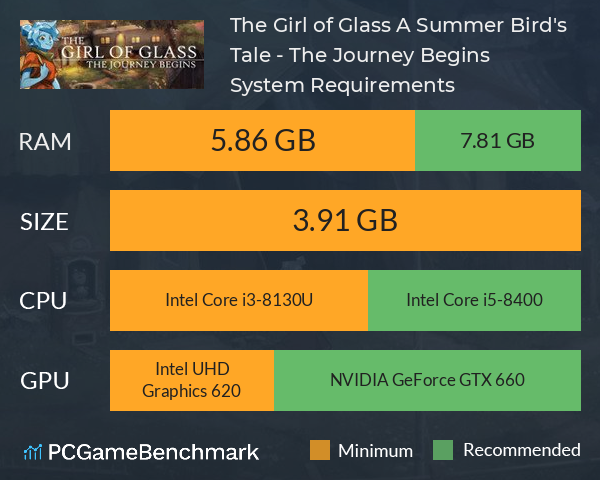 The Girl of Glass: A Summer Bird's Tale - The Journey Begins System Requirements PC Graph - Can I Run The Girl of Glass: A Summer Bird's Tale - The Journey Begins
