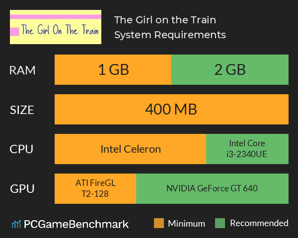 The Girl on the Train System Requirements PC Graph - Can I Run The Girl on the Train