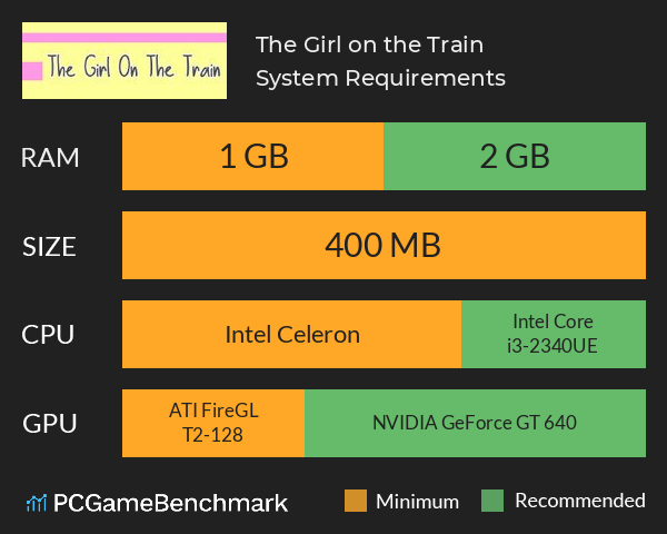 The Girl on the Train System Requirements PC Graph - Can I Run The Girl on the Train The Girl on the Train System Requirements PC Graph - Can I Run The Girl on the Train