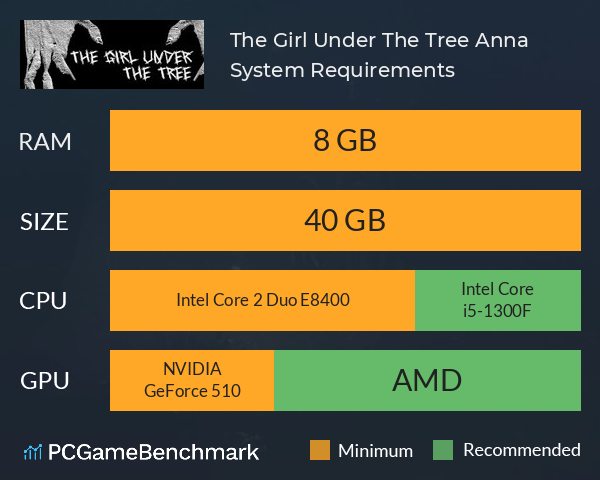 The Girl Under The Tree: Anna System Requirements PC Graph - Can I Run The Girl Under The Tree: Anna