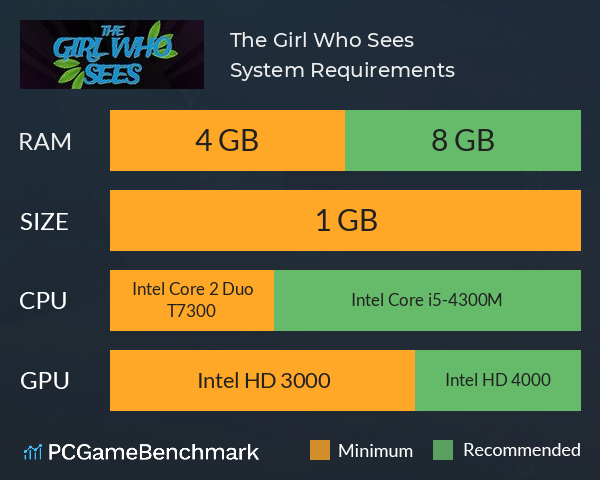 The Girl Who Sees System Requirements PC Graph - Can I Run The Girl Who Sees The Girl Who Sees System Requirements PC Graph - Can I Run The Girl Who Sees