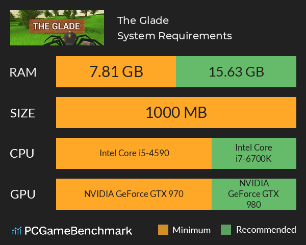 The Glade System Requirements PC Graph - Can I Run The Glade