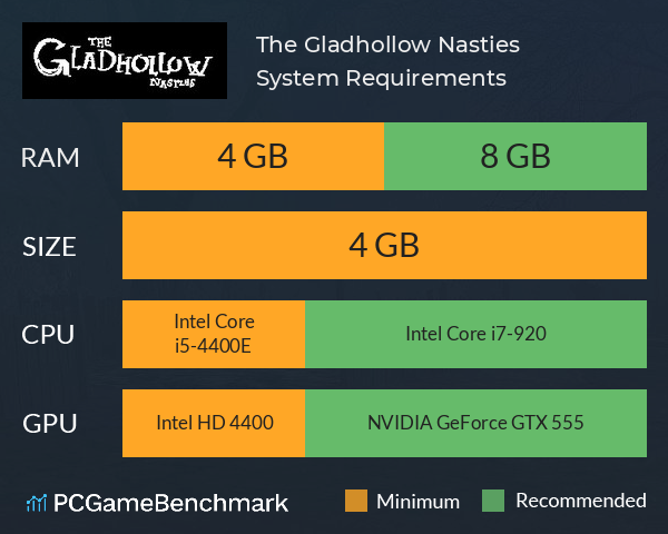 The Gladhollow Nasties System Requirements PC Graph - Can I Run The Gladhollow Nasties The Gladhollow Nasties System Requirements PC Graph - Can I Run The Gladhollow Nasties
