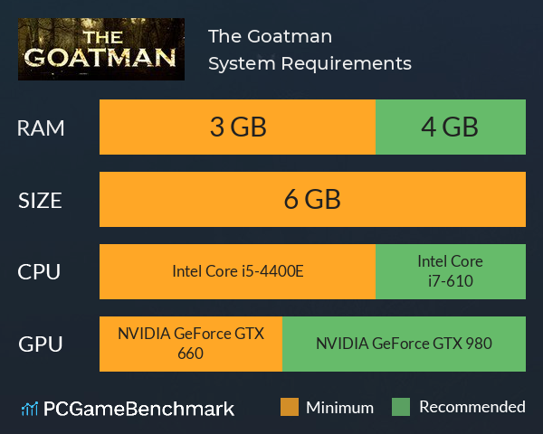 The Goatman System Requirements PC Graph - Can I Run The Goatman