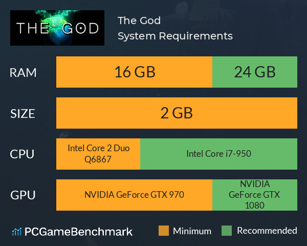 The God System Requirements PC Graph - Can I Run The God