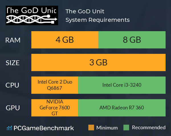 The GoD Unit System Requirements PC Graph - Can I Run The GoD Unit The GoD Unit System Requirements PC Graph - Can I Run The GoD Unit