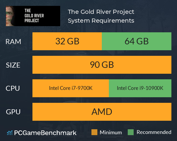The Gold River Project System Requirements PC Graph - Can I Run The Gold River Project