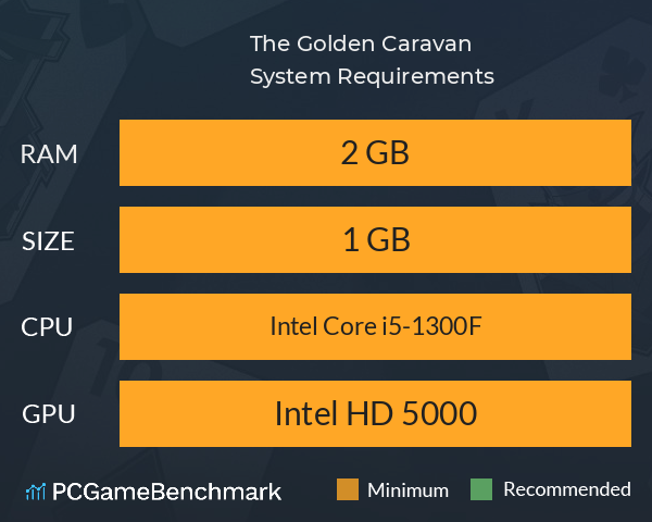 The Golden Caravan System Requirements PC Graph - Can I Run The Golden Caravan The Golden Caravan System Requirements PC Graph - Can I Run The Golden Caravan
