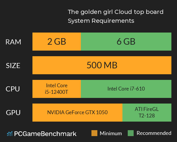 The golden girl Cloud top board System Requirements PC Graph - Can I Run The golden girl Cloud top board