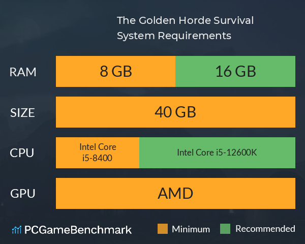 The Golden Horde: Survival System Requirements PC Graph - Can I Run The Golden Horde: Survival