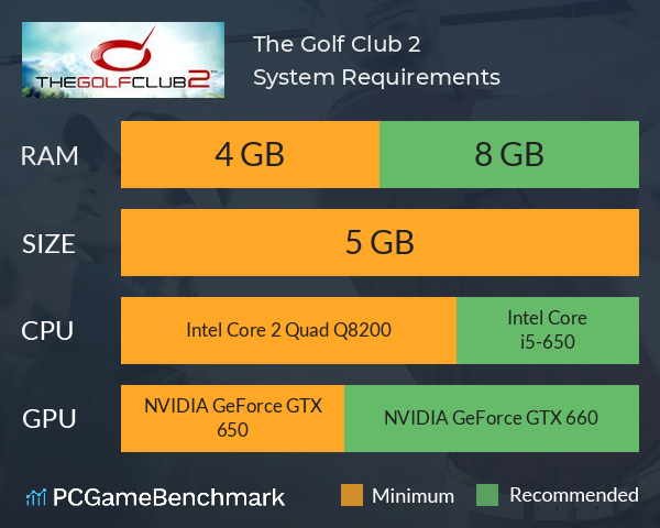 The Golf Club 2 System Requirements PC Graph - Can I Run The Golf Club 2