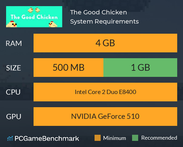 The Good Chicken System Requirements PC Graph - Can I Run The Good Chicken