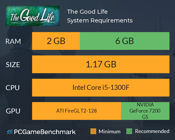 The Good Life System Requirements PC Graph - Can I Run The Good Life