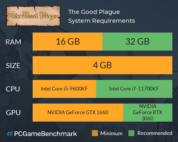 The Good Plague System Requirements PC Graph - Can I Run The Good Plague The Good Plague System Requirements PC Graph - Can I Run The Good Plague