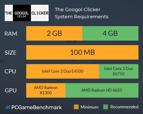 The Googol Clicker System Requirements PC Graph - Can I Run The Googol Clicker