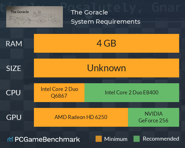 The Goracle System Requirements PC Graph - Can I Run The Goracle The Goracle System Requirements PC Graph - Can I Run The Goracle
