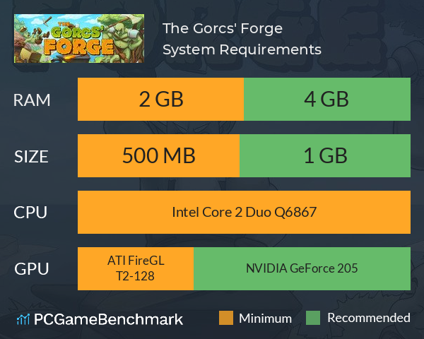 The Gorcs' Forge System Requirements PC Graph - Can I Run The Gorcs' Forge The Gorcs' Forge System Requirements PC Graph - Can I Run The Gorcs' Forge
