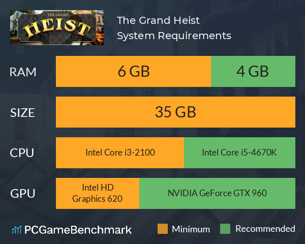The Grand Heist System Requirements PC Graph - Can I Run The Grand Heist The Grand Heist System Requirements PC Graph - Can I Run The Grand Heist