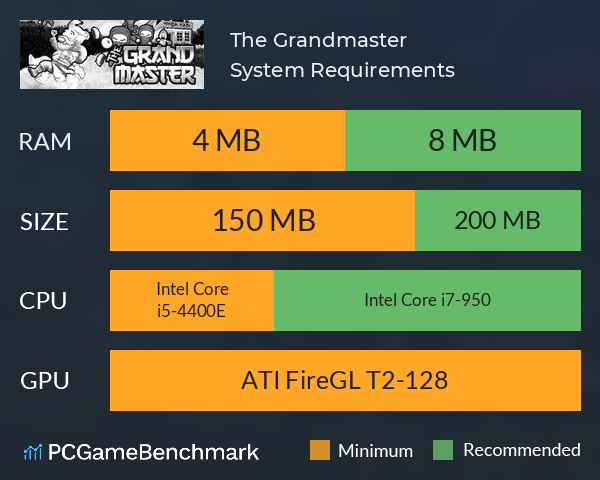 The Grandmaster System Requirements PC Graph - Can I Run The Grandmaster The Grandmaster System Requirements PC Graph - Can I Run The Grandmaster