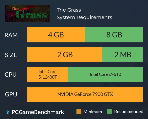 The Grass System Requirements PC Graph - Can I Run The Grass The Grass System Requirements PC Graph - Can I Run The Grass