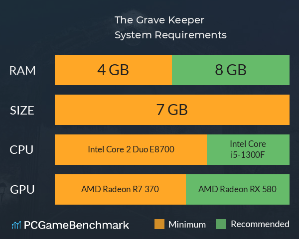 The Grave Keeper System Requirements PC Graph - Can I Run The Grave Keeper The Grave Keeper System Requirements PC Graph - Can I Run The Grave Keeper
