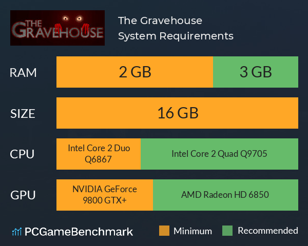 The Gravehouse System Requirements PC Graph - Can I Run The Gravehouse The Gravehouse System Requirements PC Graph - Can I Run The Gravehouse