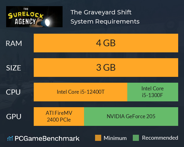 The Graveyard Shift System Requirements PC Graph - Can I Run The Graveyard Shift The Graveyard Shift System Requirements PC Graph - Can I Run The Graveyard Shift