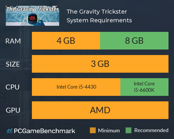The Gravity Trickster System Requirements PC Graph - Can I Run The Gravity Trickster