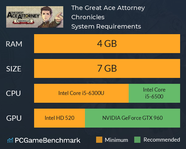 The Great Ace Attorney Chronicles System Requirements PC Graph - Can I Run The Great Ace Attorney Chronicles