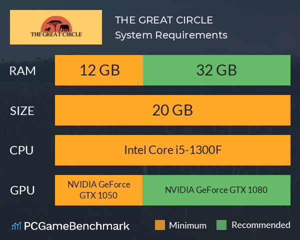THE GREAT CIRCLE System Requirements PC Graph - Can I Run THE GREAT CIRCLE THE GREAT CIRCLE System Requirements PC Graph - Can I Run THE GREAT CIRCLE