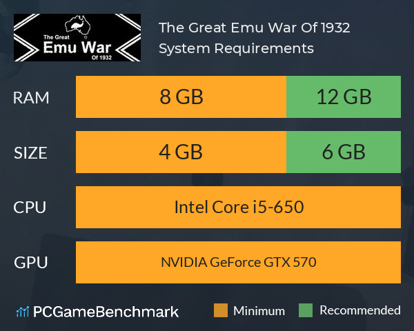 The Great Emu War Of 1932 System Requirements PC Graph - Can I Run The Great Emu War Of 1932 The Great Emu War Of 1932 System Requirements PC Graph - Can I Run The Great Emu War Of 1932